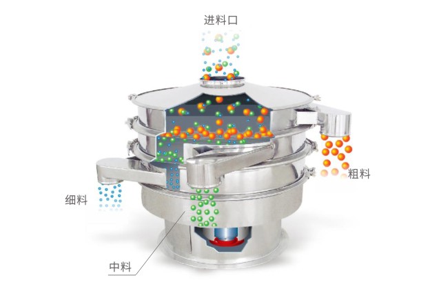 篩分機(jī)有哪些特點和優(yōu)勢？